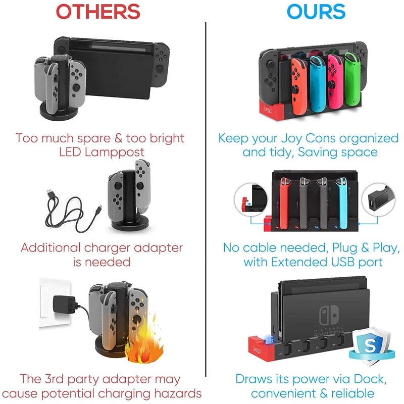 Dock Charging Docking Station  - огляд і ціна Gaming Console Zone